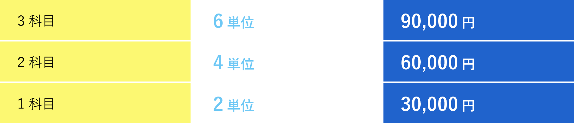 受講料