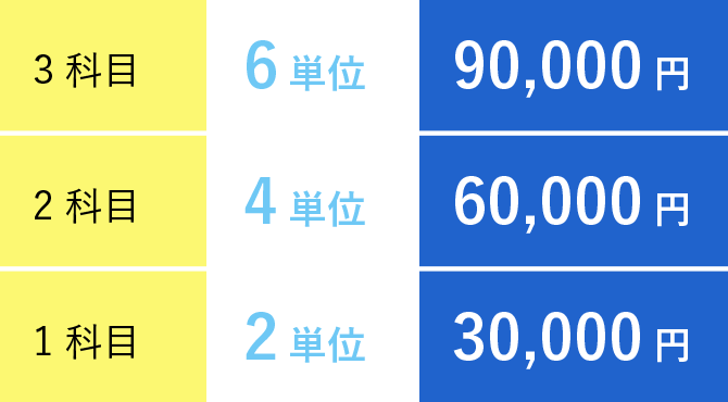 受講料