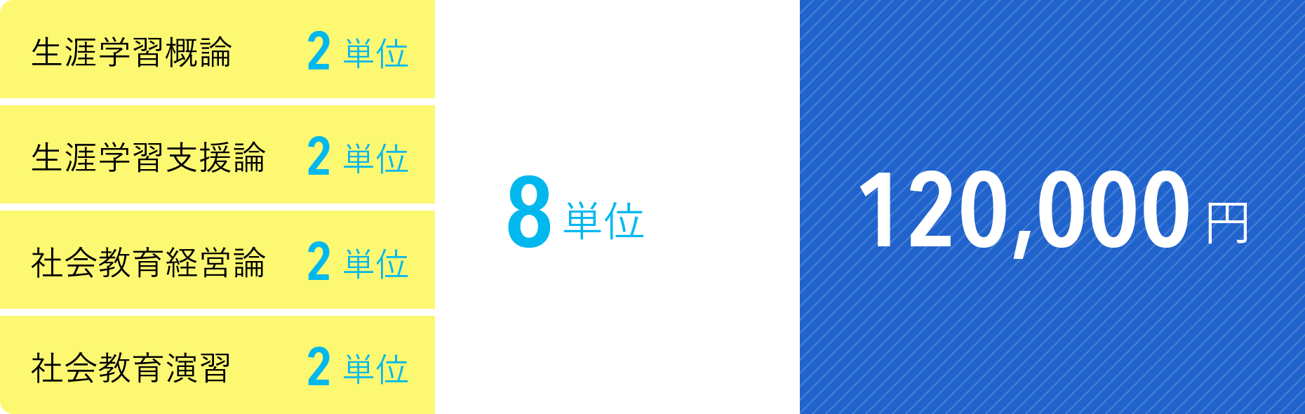 受講料