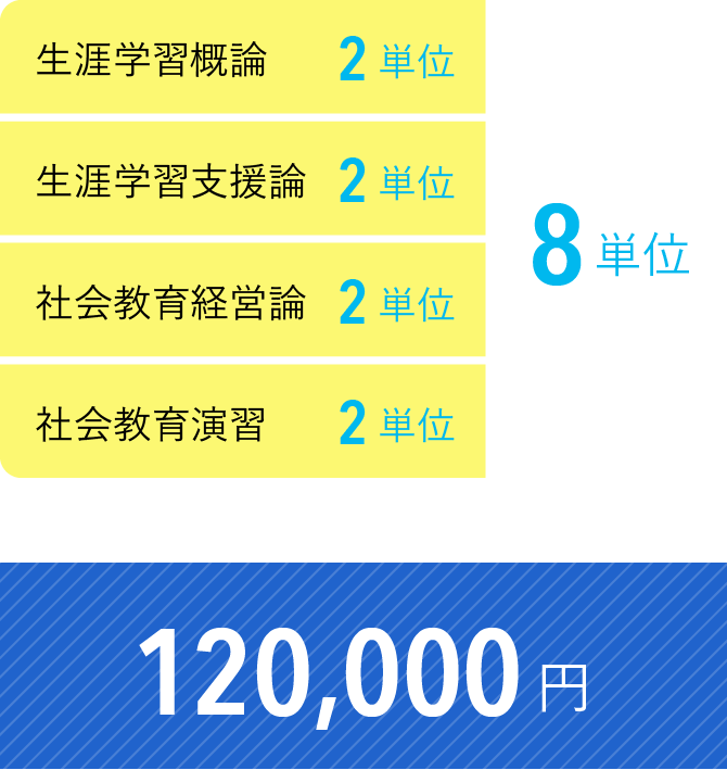 受講料