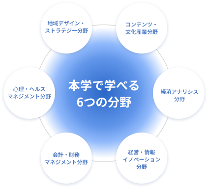 本学で学べる6つの分野
