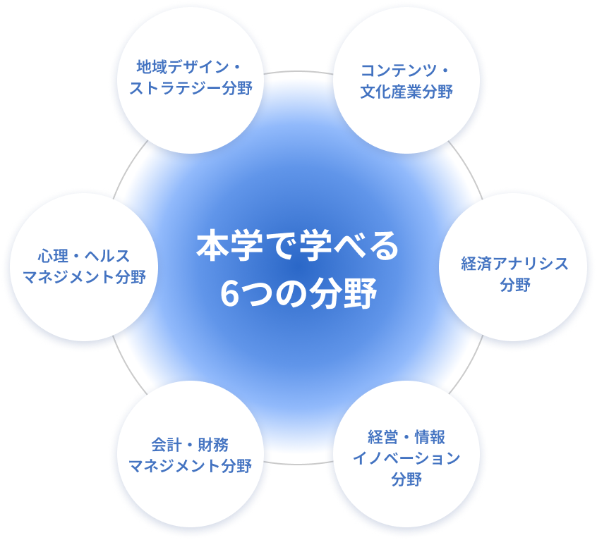 本学で学べる6つの分野